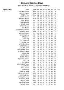 Brisbane Sporting Clays Final Results for Sunday 14-September-2014 Page 1 Open Class  Name