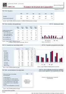 Dossier local - Commune - La Perriere