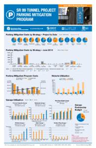 June 2014 Progress Report  SR 99 TUNNEL PROJECT PARKING MITIGATION PROGRAM