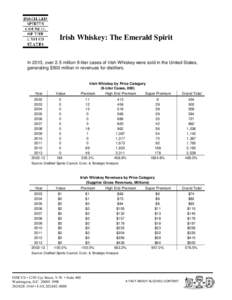 Irish Whiskey: The Emerald Spirit  In 2013, over 2.5 million 9-liter cases of Irish Whiskey were sold in the United States, generating $500 million in revenues for distillers.  Year