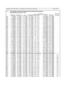 Buildings Energy Data Book: 1.1 Buildings Sector Energy Consumption[removed]1982