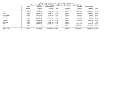Michigan Department of Treasury State Tax Commission 2010 Assessed and Equalized Valuation for Seperately Equalized Classifications - Alpena County Tax Year: 2010  S.E.V.