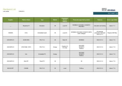 Hardware List Last updateFACT SHEET #48