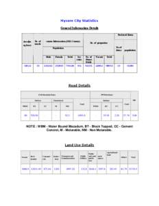 Mysore City Statistics General Information Details Declared Slums Area((in sq.kms)