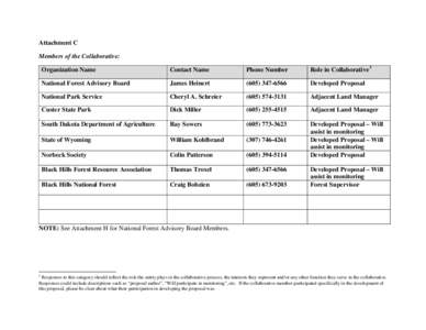 Attachment C Members of the Collaborative: Organization Name Contact Name