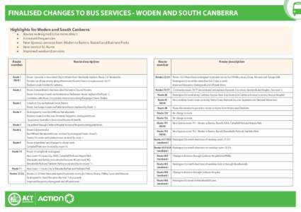 FINALISED CHANGES TO BUS SERVICES - WODEN AND SOUTH CANBERRA Highlights for Woden and South Canberra • •	 •	 •