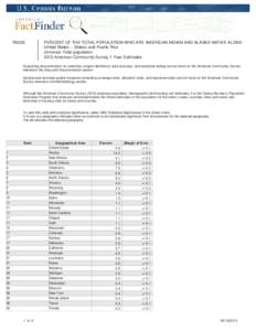 R0203  PERCENT OF THE TOTAL POPULATION WHO ARE AMERICAN INDIAN AND ALASKA NATIVE ALONE United States -- States; and Puerto Rico Universe: Total population 2013 American Community Survey 1-Year Estimates