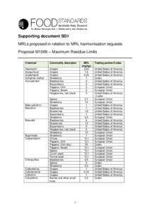 Supporting document SD1 MRLs proposed in relation to MRL harmonisation requests Proposal M1009 – Maximum Residue Limits Chemical  Commodity descriptor