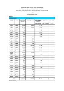 OICA MANUFACTURER QUESTIONNAIRE WORLD MOTOR VEHICLE PRODUCTION BY MANUFACTURER, MAKE, COUNTRY AND TYPE in 2001 OICA correspondents survey IN UNITS