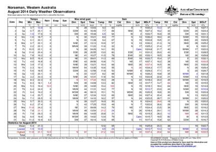 Norseman, Western Australia August 2014 Daily Weather Observations Most observations from the airport but some from a site within the town. Date