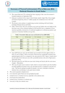 Summary of Visceral Leishmaniasis (VL) or Kala azar (KA) Outbreak Situation in South Sudan    