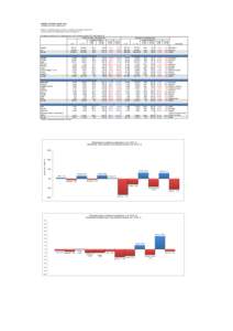 TURIZEM, SLOVENIJA, MAREC 2014 TOURISM, SLOVENIA, MARCH 2014 Prihodi in prenočitve turistov po državah, od koder turisti prihajajo, marec 2014 Tourist arrivals and overnight stays by countries, March 2014 Vir / Source: