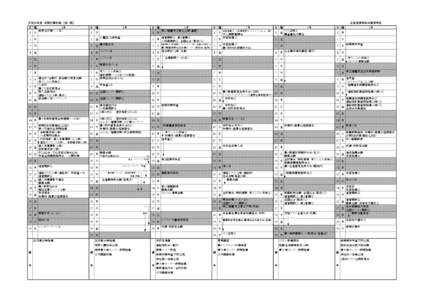 平成26年度　年間行事計画　【前　期】 日 曜 1 火