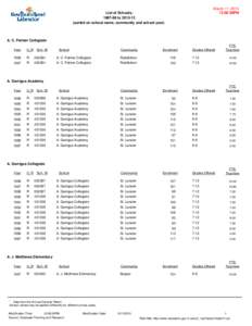 March 11, [removed]:38:39PM List of Schools, [removed]to[removed]sorted on school name, community and school year)