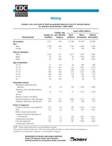 Mining Number, rate, and costs of fatal occupational injuries in the U.S. mining industry by selected characteristics, 1992–2002 Characteristic All incidents