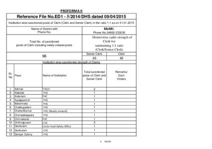 PROFORMA II  Reference File No.ED1DHS datedInstitution wise sanctioned posts of Clerk (Clerk and Senior Clerk) in the ratio 1:1 as onName of District with Phone No.