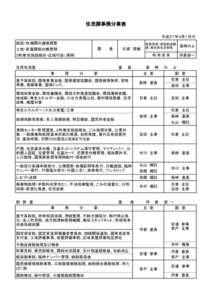 住民課事務分掌表 平成２７年４月１日付 総括・他機関の連絡調整 土地・家屋課税台帳管理  課　　　長