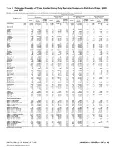 2007 Census of Agriculture Farm and Ranch Irrigation Survey[removed]2009