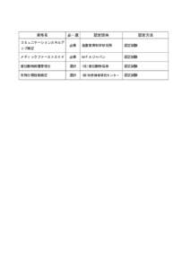 資格名 コミュニケーションスキルア 必・選  認定団体