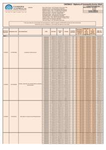 CHC50612 - Diploma of Community Service Work Locations: OCTOBER TO DECEMBER 2014 Mode of delivery: On Campus On Line