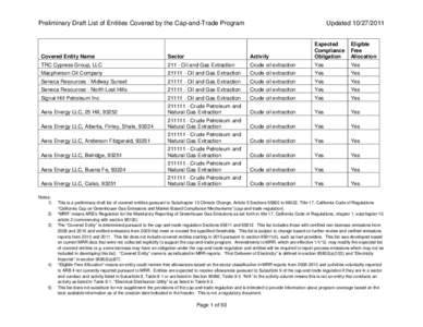 Preliminary Draft List of Entities Covered by the Cap-and-Trade Program  Updated[removed]Covered Entity Name