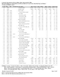 Colorado Department of Local Affairs, State Demography Office Final 2013 Estimates of Population and Households by Conservation Trust Fund Special District (County and District order) County Place  Lgid