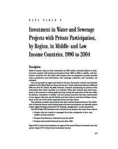 Brazil / Water privatization in Brazil / Water supply and sanitation in Nicaragua / Construction / Development / Infrastructure