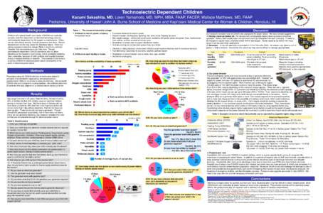 Technoelectric Dependent Children Kazumi Sakashita, MD, Loren Yamamoto, MD, MPH, MBA, FAAP, FACEP, Wallace Matthews, MD, FAAP Pediatrics, University of Hawai‘i John A. Burns School of Medicine and Kapi‘olani Medical 