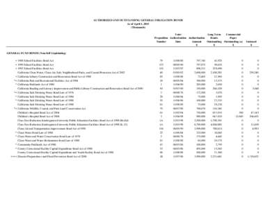 Authorized and Outstanding General Obligation Bonds