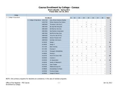 Course Enrollment by College - Census West Lafayette - Spring 2011 Freeze Date: Jan 25, 2011 College A - College of Agriculture