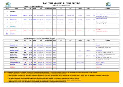 LAE PORT VESSELS IN PORT REPORT FORECAST AS AT 0900hrsVESSELS AT BERTH/ALONGSIDE ` BERTH