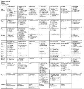 Procedural programming languages / ALGOL 68 / C++ classes / C / Declaration / ALGOL 58 / SQL / Software engineering / Computing / Programming language theory