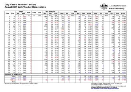 Daly Waters, Northern Territory August 2014 Daily Weather Observations Date Day