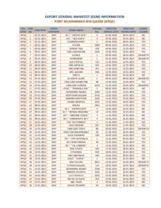 EXPORT GENERAL MANIFEST (EGM) INFORMATION PORT MUHAMMAD BIN QASIM (KPQE) VESSEL COLL EGM EGM DATE CODE NO.