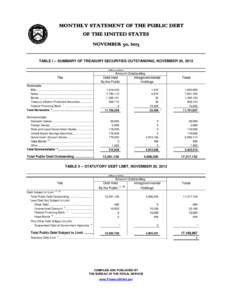 MONTHLY STATEMENT OF THE PUBLIC DEBT OF THE UNITED STATES NOVEMBER 30, 2013 TABLE I -- SUMMARY OF TREASURY SECURITIES OUTSTANDING, NOVEMBER 30, [removed]Millions of dollars)