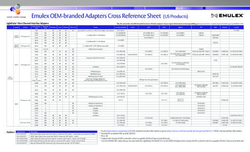 Emulex OEM-branded Adapters Cross Reference Sheet LightPulse® Fibre Channel Host Bus Adapters Speed Gen 5 (16GFC)