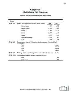 Emission standards / Low-carbon economy / Climate change policy / Greenhouse gas / GREET Model / Carbon footprint / Carbon dioxide / Global warming / Greenhouse gas emissions by the United States / Environment / Chemistry / Earth