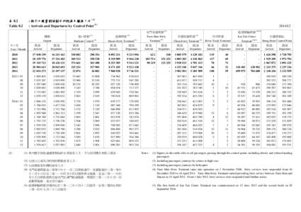 : 按出入境管制站劃分的抵港及離港人次 (1) (1) : Arrivals and Departures by Control Point 表 8.2 Table 8.2