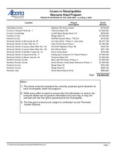 Grants to Municipalities Resource Road Program PROJECTS APPROVED IN THE YEAR 2005 ­ as of May 2, 2005 Location Clearwater County