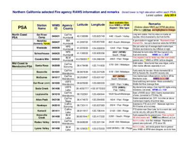 Northern California selected Fire agency RAWS information and remarks (listed lower to high elevation within each PSA) Latest update: July 2014 PSA North Coast PSA