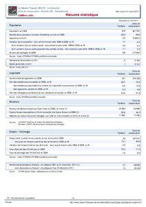 Resume statistique - Le Mesnil-Raoult