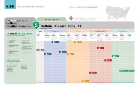 Trocaire College / Bryant & Stratton College / Canisius College / Buffalo State College / Niagara Falls /  New York / Niagara County /  New York / American Institute for Economic Research / Bryant / Niagara University / Middle States Association of Colleges and Schools / New York / Buffalo /  New York