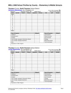 Microsoft Word - MELL_Elem_Middle_School_Profiles_Thurston_County