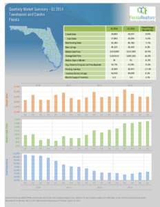 Quarterly Market Summary - Q1 2014 Townhouses and Condos Florida Q1[removed]Q1 2013