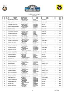 Lista startowa / Starting list PKC/TC 1 L.p. # 1