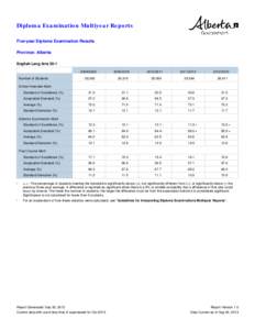 Diploma Examination Multiyear Reports Five-year Diploma Examination Results Province: Alberta English Lang Arts[removed]Number of Students