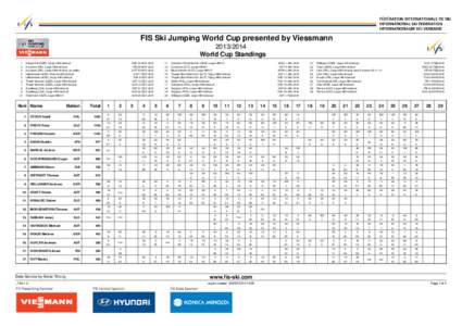 FIS Ski Jumping World Cup presented by Viessmann[removed]World Cup Standings 1 2 3