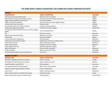 THE HOME DEPOT CANADA FOUNDATION 2014 COMMUNITY GRANT PROGRAM RECIPIENTS ALBERTA ORGANIZATION Alexandra Community Health Centre Aspen Family and Community Network Society Calgary Drop-In & Rehab Centre Society