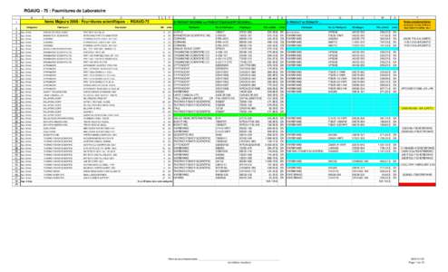 RGAUQ - 75 : Fournitures de Laboratoire A D  E