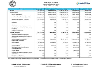 MUNICIPIO DE SOLIDARIDAD ESTADO ANALITICO DEL ACTIVO Del 01 al 31 de marzo de 2017 Concepto ACTIVO